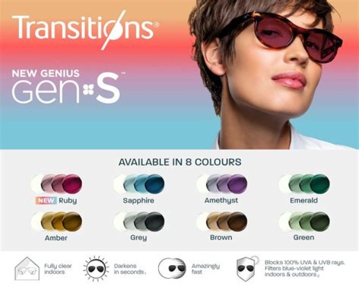 Highest-Rated Photochromic Glasses of 2023