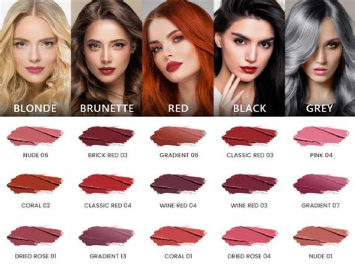 Pretty Lip Colors — Hottest Shades For Summer 2014
